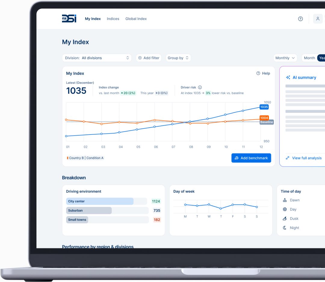 FIA Driver Safety Index company dashboard on laptop screen showing performance trends, driver risk insights, and index growth metrics over the year.